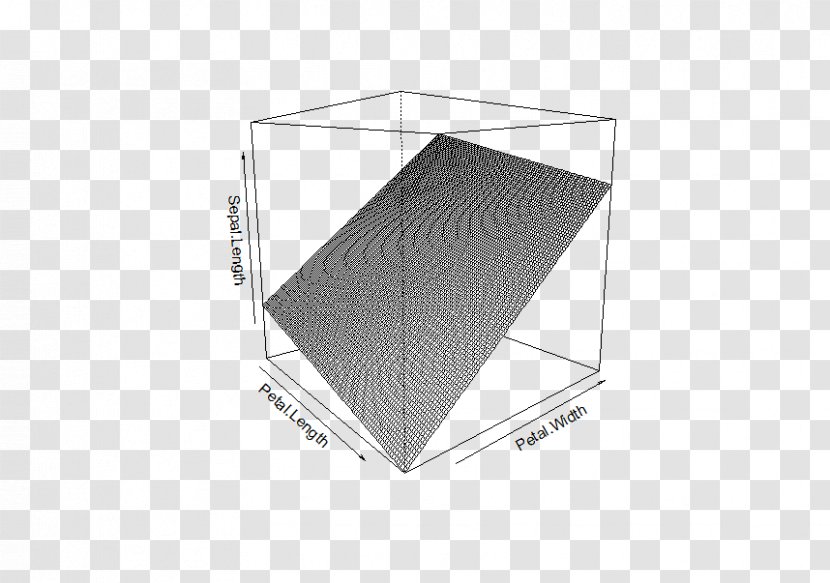 Iris Flower Data Set Linear Model Sepal Regression Analysis - Petal Transparent PNG