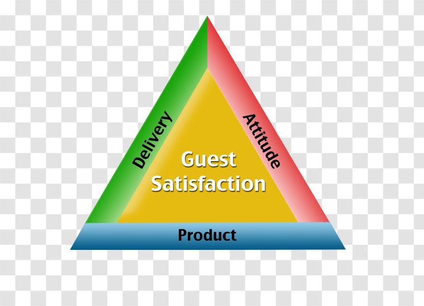 American Customer Satisfaction Index Triangle Service Transparent PNG