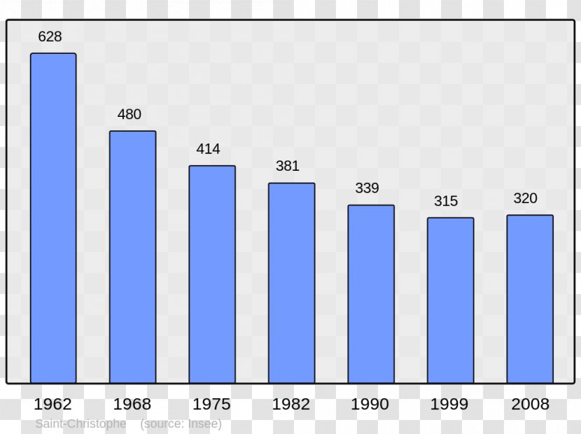 Aldudes Wikipedia Encyclopedia Prémery Roncesvalles - Population Transparent PNG