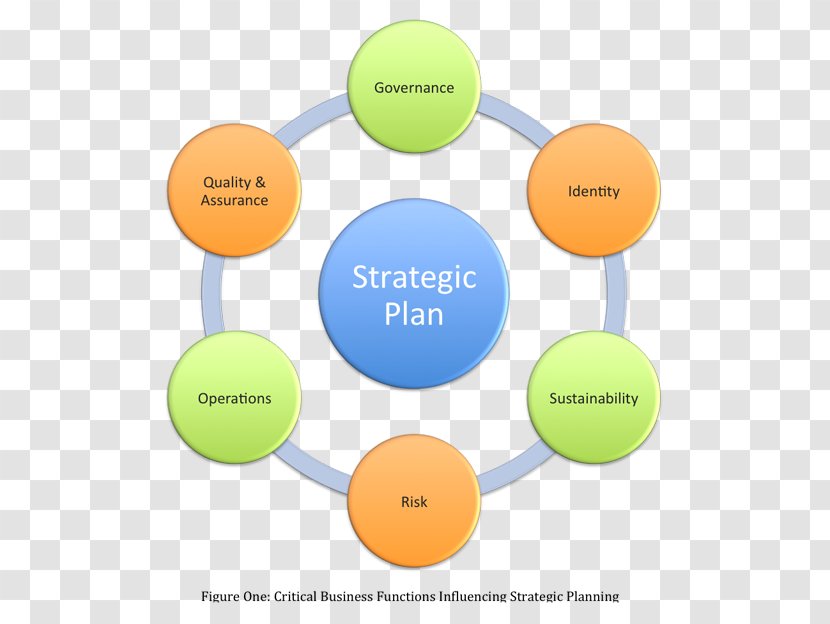 PEST Analysis SWOT Marketing Porter's Five Forces Organization - Strategy Transparent PNG