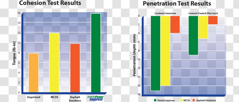 Soil Stabilization Road Surface Diagram Compaction - Asphalt - Dust Particles Transparent PNG