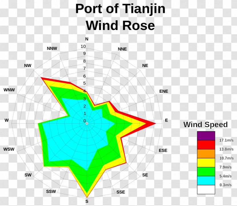 Layout Of The Port Tianjin Wind Rose Bohai Sea Transparent PNG