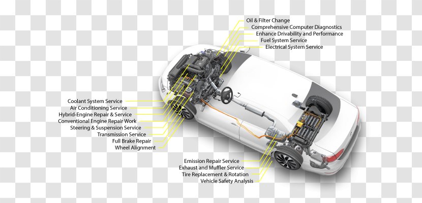 2013 Volkswagen Jetta Hybrid 2014 Car TSI - Vehicle - Tire Rotation Transparent PNG