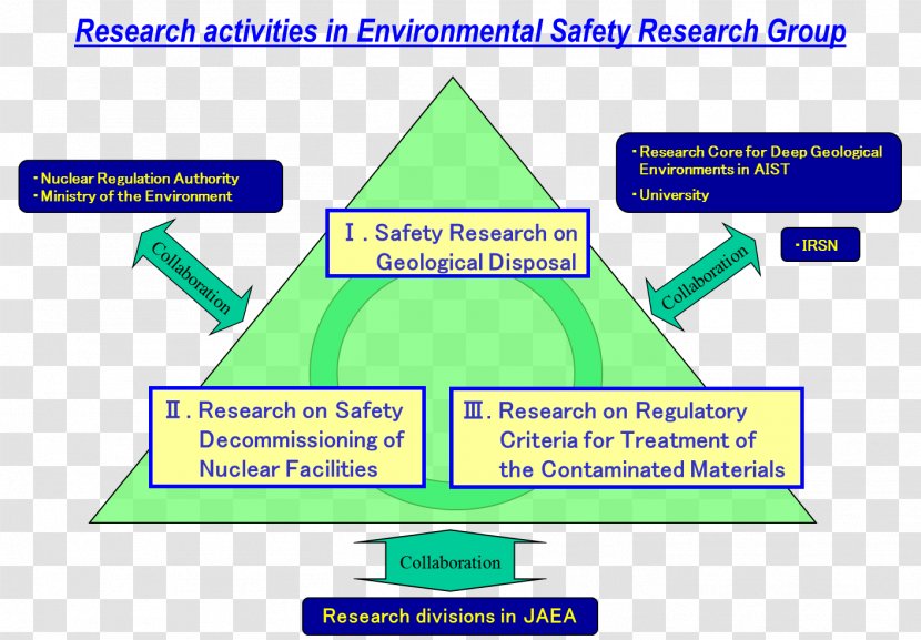 Environment, Health And Safety Radioactive Waste Occupational - Research - Geological Phenomenon Transparent PNG
