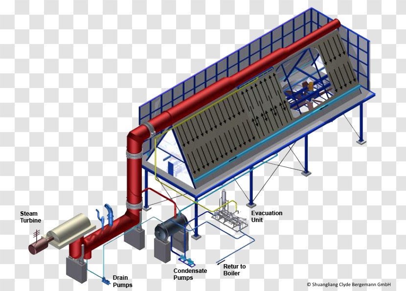 Cenk Industrial Plants Manufacturing And Contracting Co. Surface Condenser Power Station Steam Turbine - Machine - Aircooled Engine Transparent PNG