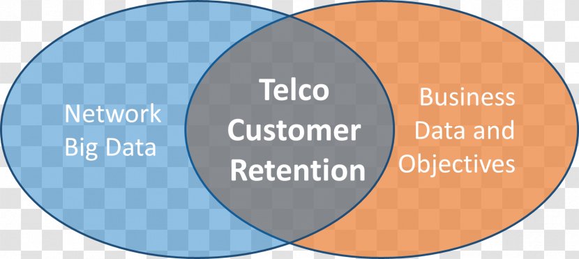 Customer Retention Brand Service - Business Transparent PNG
