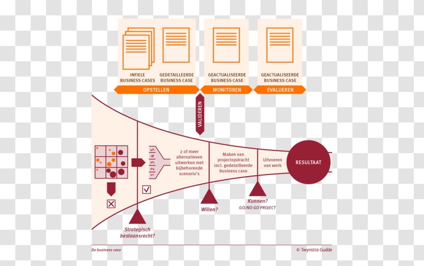 Graphic Design Brand Diagram Transparent PNG