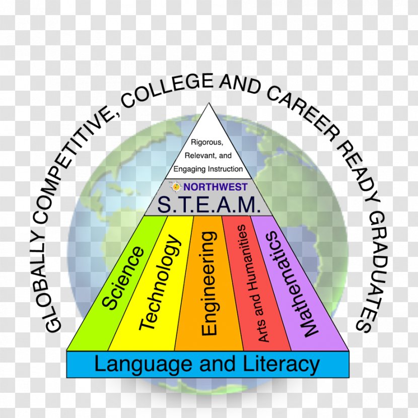 Education STEAM Fields Teacher Science, Technology, Engineering, And Mathematics School - Los Angeles Unified District Transparent PNG