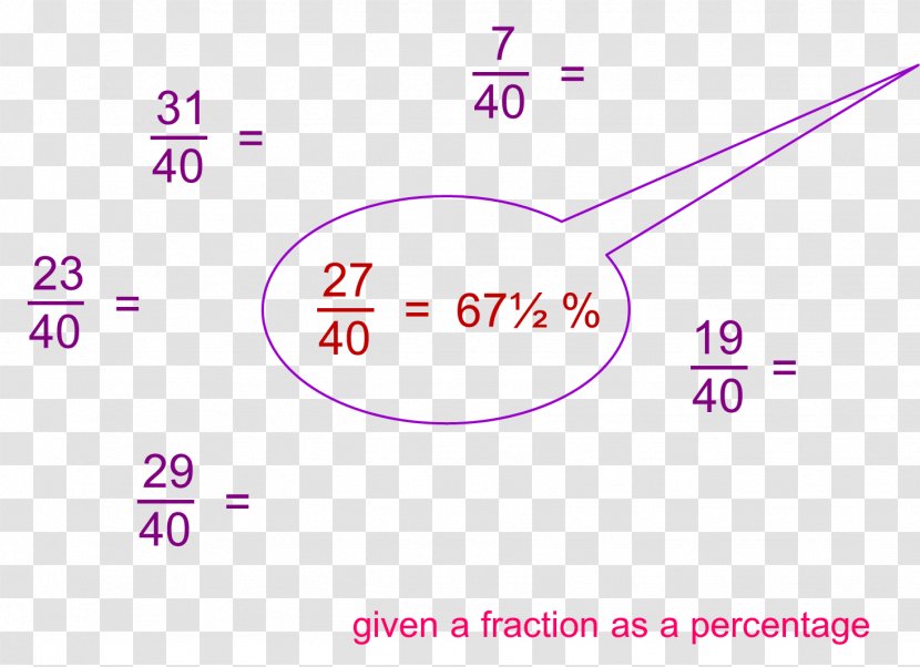 Mathematics Fraction Repeating Decimal Number - Worksheet - Percentage Transparent PNG