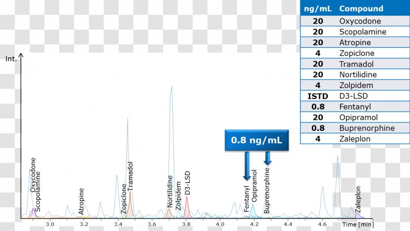 Omics Edman Degradation Research Matrix-assisted Laser Desorption/ionization Post-translational Modification - Cterminus - Matrixassisted Desorptionionization Transparent PNG