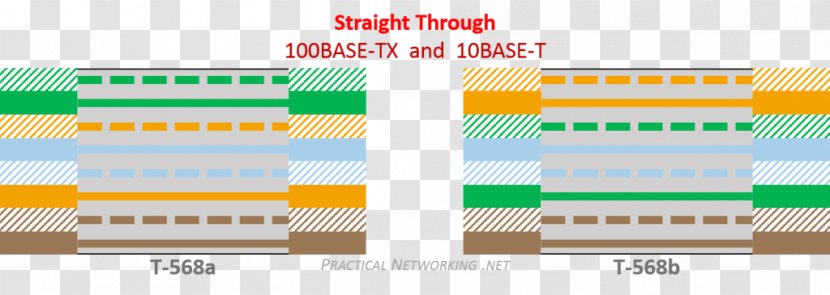 Wiring Diagram Electrical Wires & Cable Category 5 Ethernet Crossover - Engineering - Network Transparent PNG