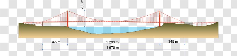 Golden Gate Bridge San Francisco Bay Suspension Bridge–tunnel - Suicide Transparent PNG