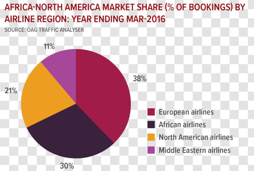 Qatar American Airlines Market Emirates - Magenta - Africa Merged Graph Transparent PNG