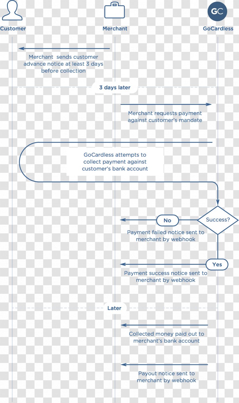 Document Line Angle - Diagram Transparent PNG