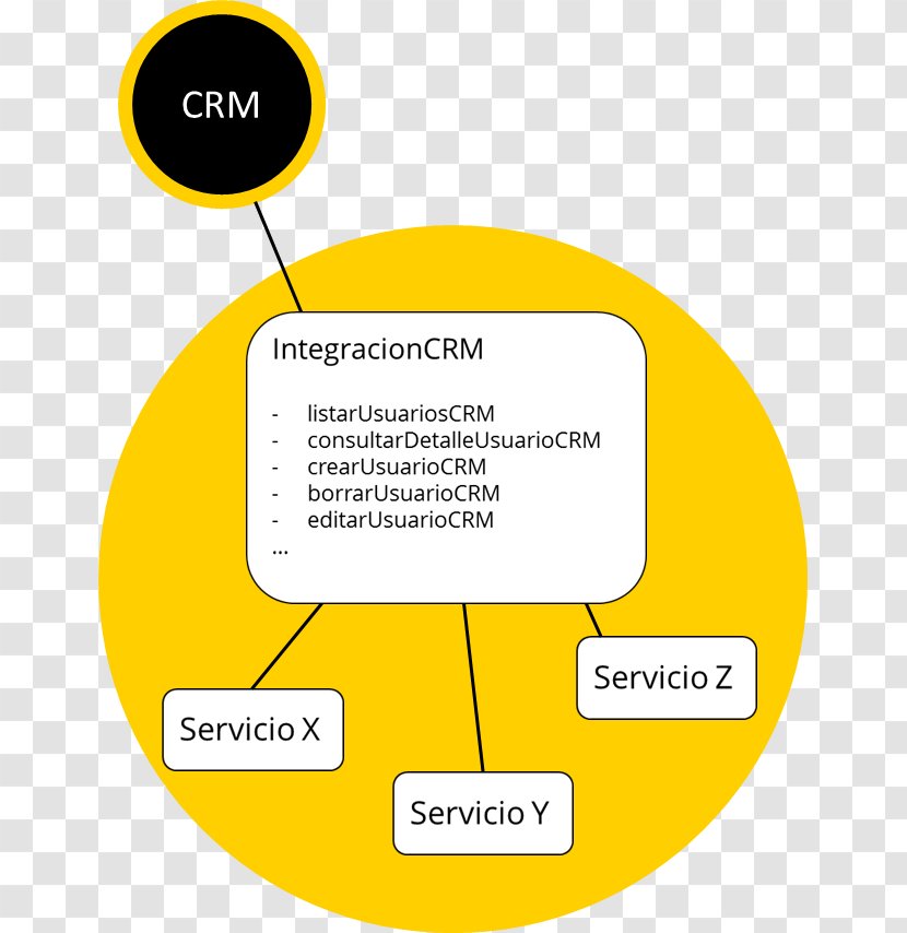 Service-oriented Architecture Computer Software Service-orientation Engineering - Framework - Closer Transparent PNG