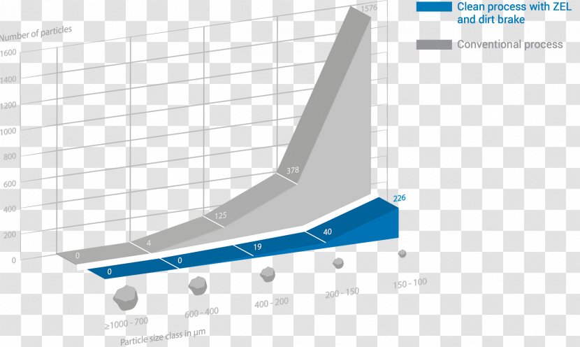 Cleanliness Particle Technology Technische Sauberkeit Diagram - Metal Particles Transparent PNG