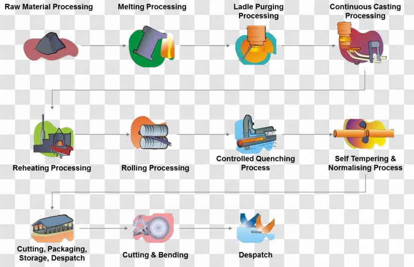 Line Point Technology - Making Process Transparent PNG