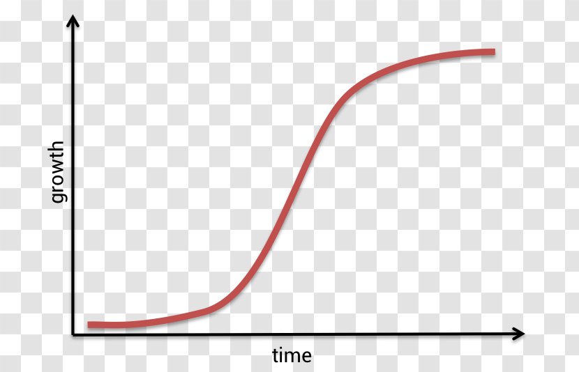 Sigmoid Function Shape Curve Geometry Graph Of A - Diagram Transparent PNG