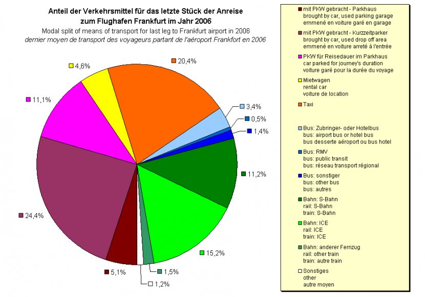 Frankfurt Airport Flughafen Main Glavne Svetovne Religije - Icao Code - Diagram Transparent PNG