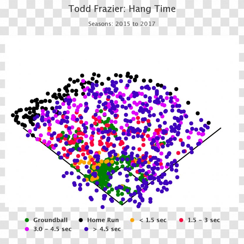 New York Yankees MLB Home Run Hit Chart - Area - Todd Frazier Transparent PNG