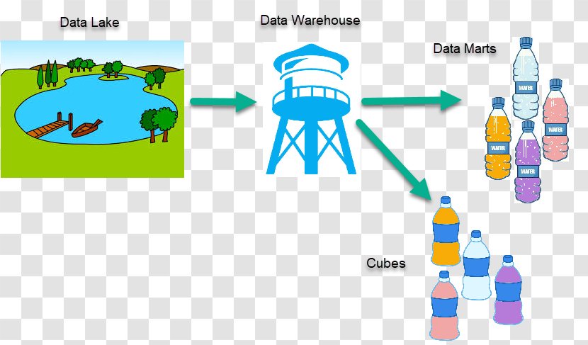 Data Lake Warehouse Information Diagram - Flower Transparent PNG