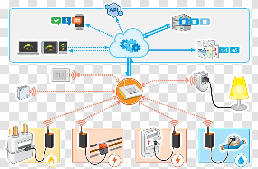 Computer Network Point Organization - Research - Angle Transparent PNG