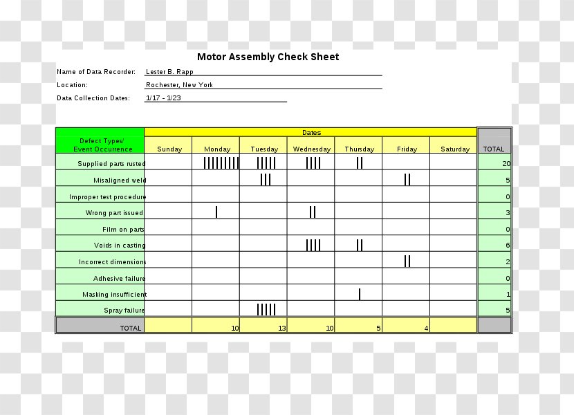 Check Sheet Seven Basic Tools Of Quality Control Chart Ishikawa Diagram - Frame - Flower Transparent PNG