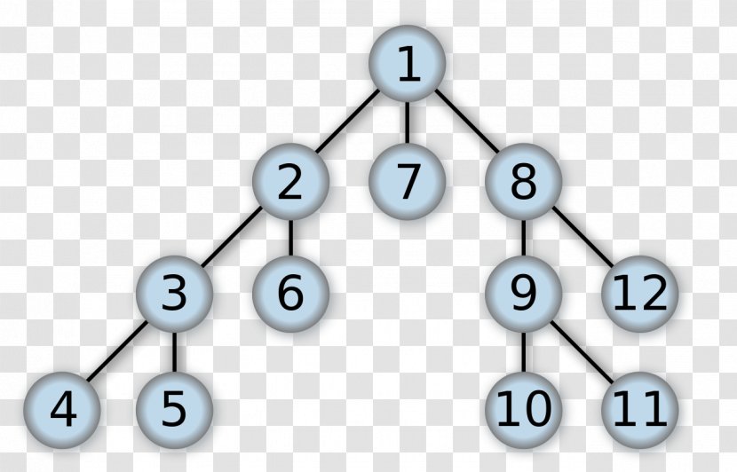 Depth-first Search Breadth-first Tree Traversal Algorithm - Depthfirst - Depths Transparent PNG
