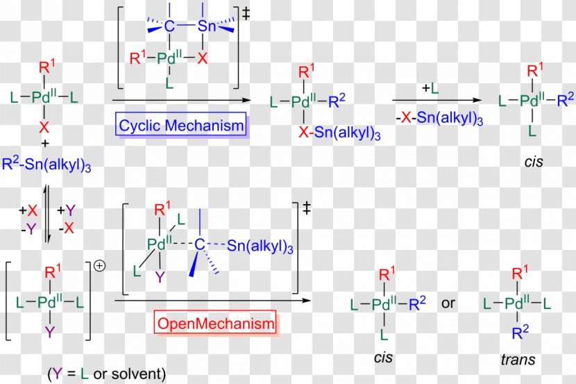 The Stille Reaction Transmetalation Mechanism Chemical - Triflate - Radical Transparent PNG