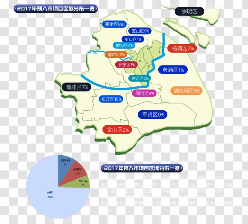 Brand Diagram - Design Transparent PNG