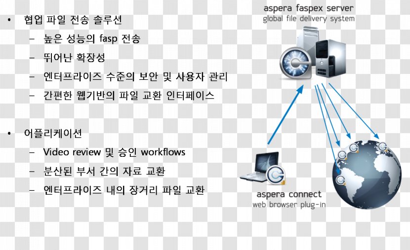 English380 Paperback Line Product Design - Hardware - Ibm Db2 Transparent PNG