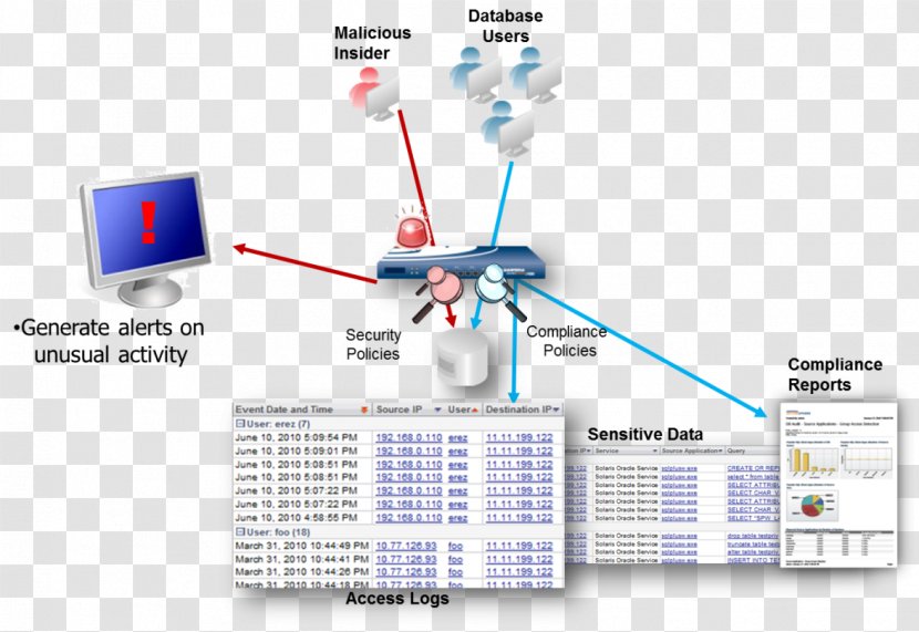 Enterprise Resource Planning Information Database System - Diagram Transparent PNG