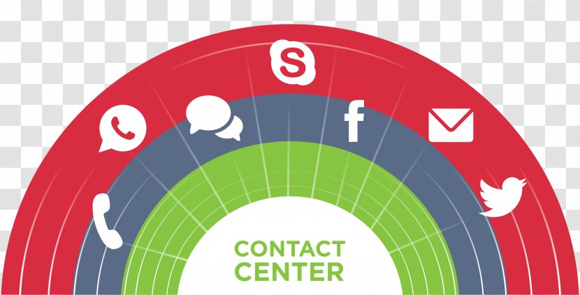 Call Centre Diagram Customer Company Transparent PNG