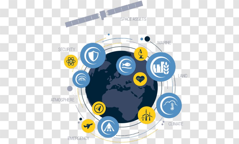 Copernicus Programme Computer Program Earth Observation Innovation European Commission - Natural Environment - Incubation Transparent PNG