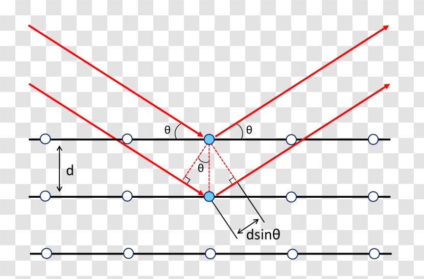 Bragg's Law Diffraction X-ray Scattering Techniques Crystal - William Henry Bragg Transparent PNG