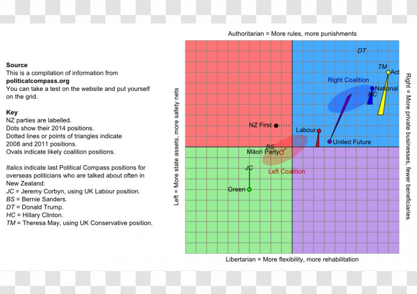 Line Angle Diagram Material - Text Transparent PNG