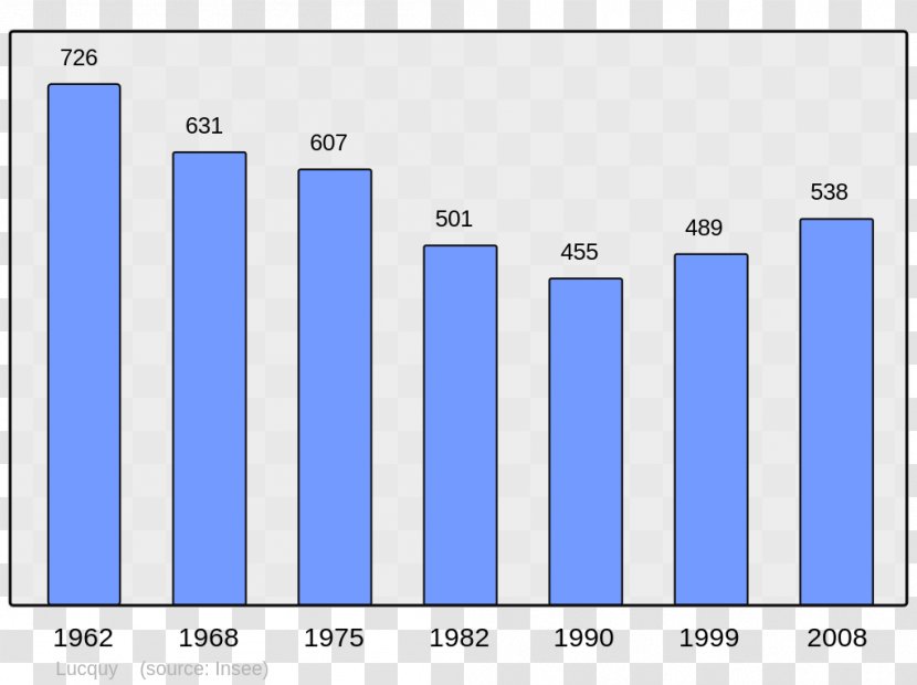 Wikipedia Encyclopedia Saint-Marsal Montluçon Wikiwand - Multimedia - Population Transparent PNG