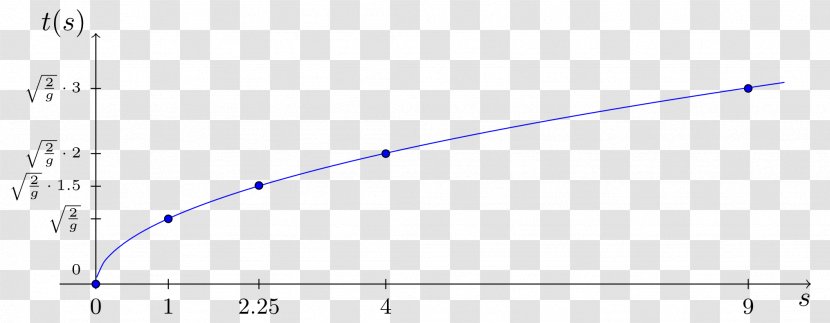 Quantum Annealing Point Computing Angle Measurement - Plot Transparent PNG