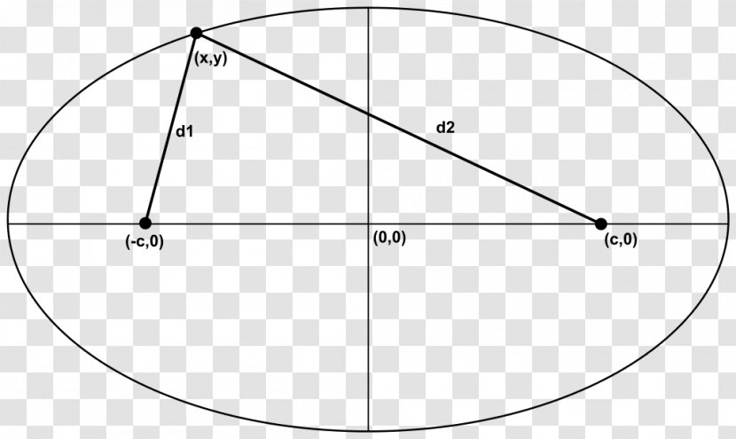 Circle Ellipse Point Perimeter Locus - Constant Transparent PNG