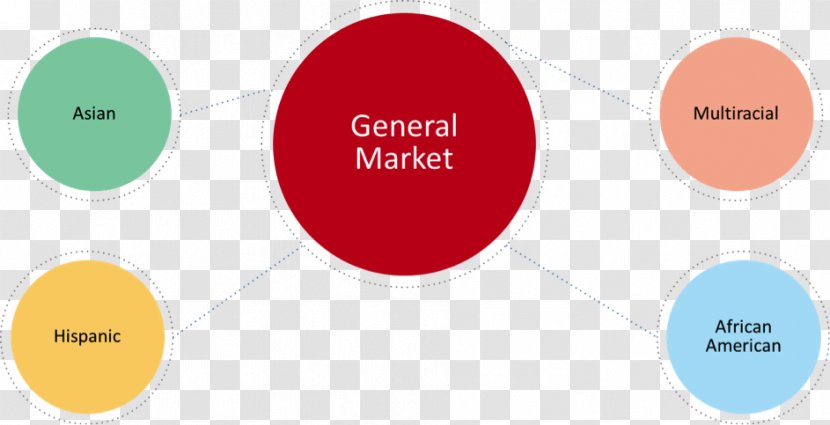 Multicultural Marketing Strategy Product Market - Multiculturalism Transparent PNG
