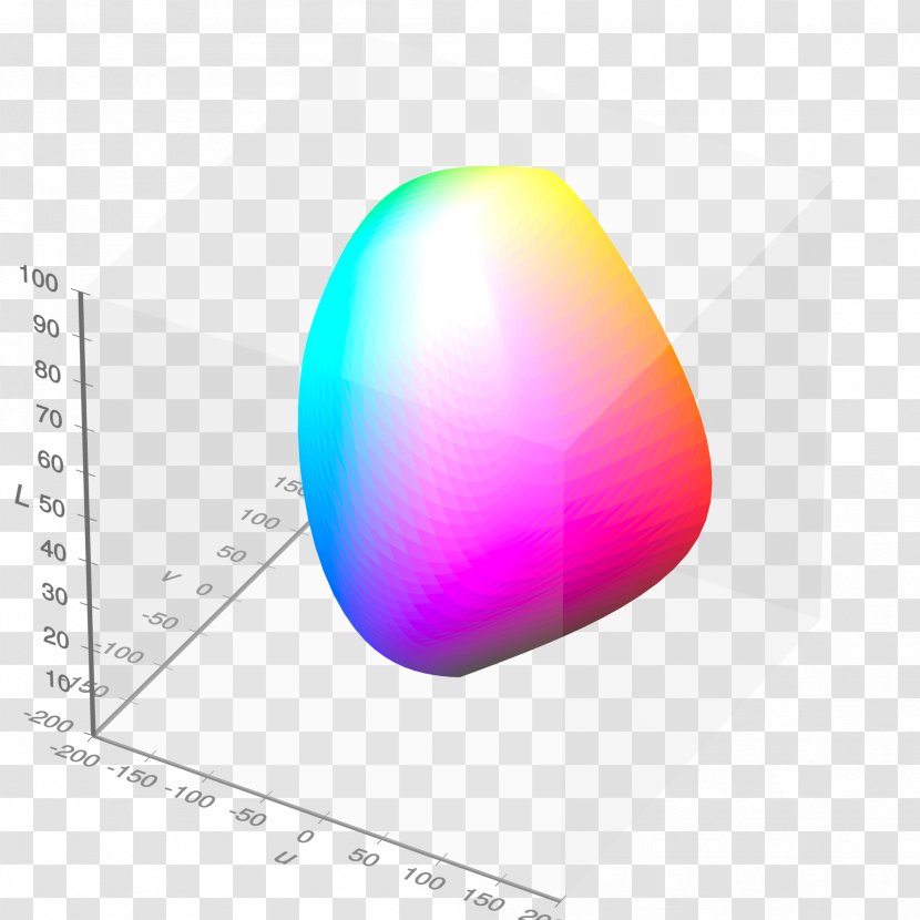 Lab Color Space SRGB Gamut CIE 1931 - Cieluv - Mesh Transparent PNG