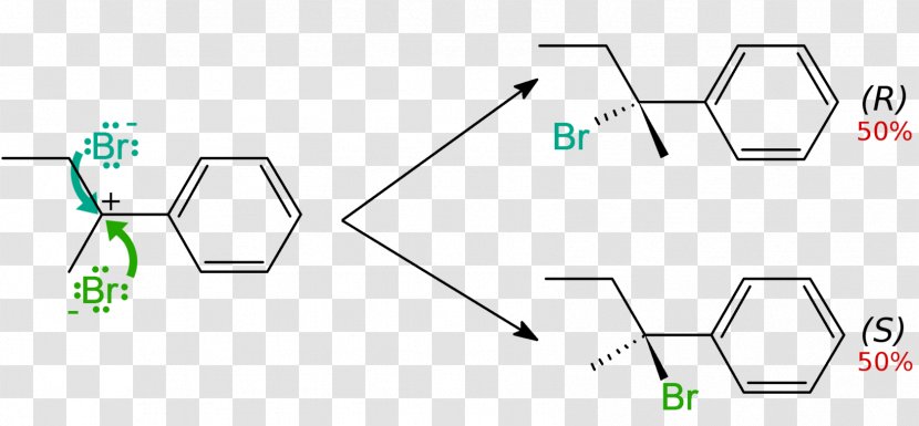 Racemic Mixture Enantiomer Chemistry Molecule Acid - Point - Dumbbell Transparent PNG