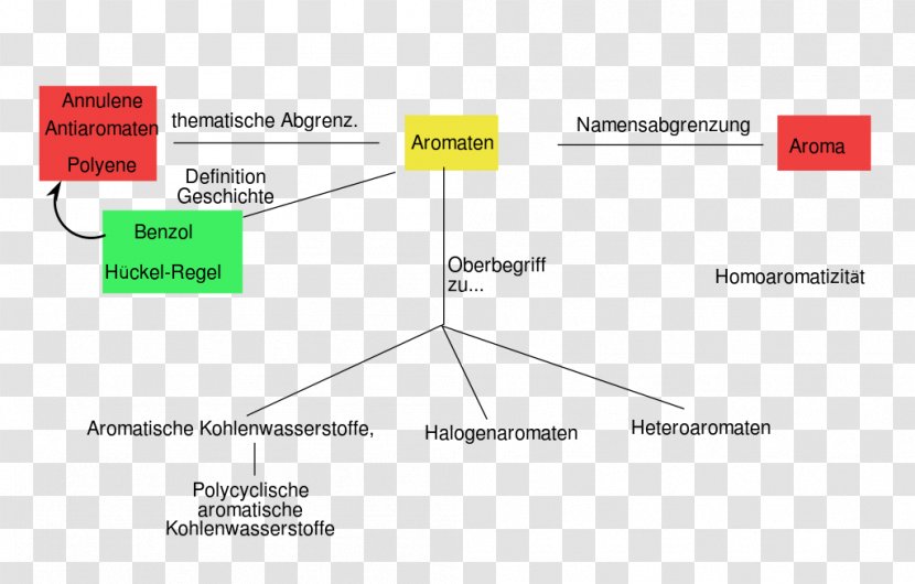 Document Line Angle - Area - Design Transparent PNG