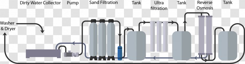 Water Filter Purification Filtration Drinking - Diagram Transparent PNG