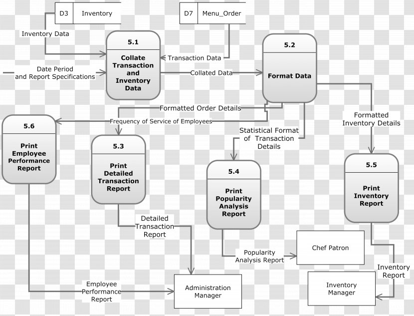 Data Flow Diagram Technology - Paper - Material Transparent PNG