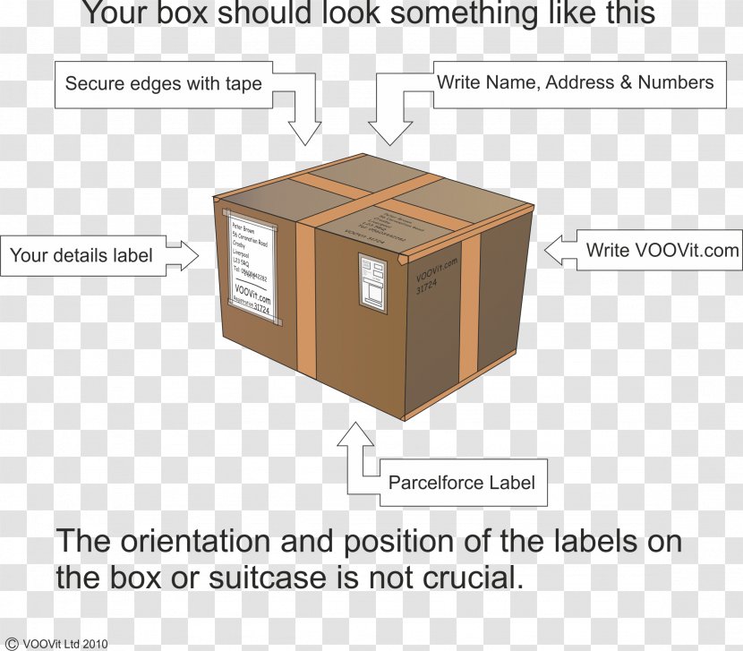 Box Packaging And Labeling Address Writing - Cargo - Ship Tags Transparent PNG