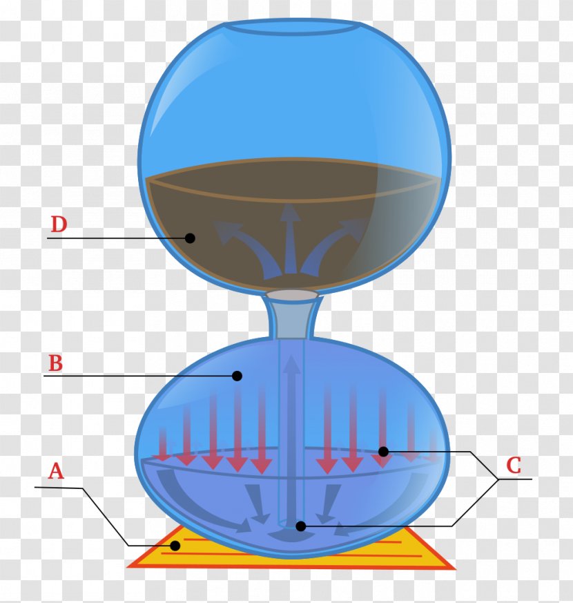 Vacuum Coffee Makers Moka Pot Coffeemaker Siphon - Roasting - Bottom Material Transparent PNG