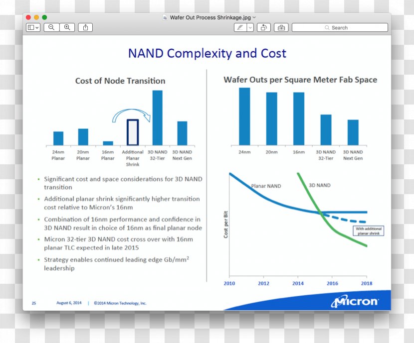 Micron Technology NASDAQ:MU Semiconductor Stock Organization - Nand Gate - Business Transparent PNG
