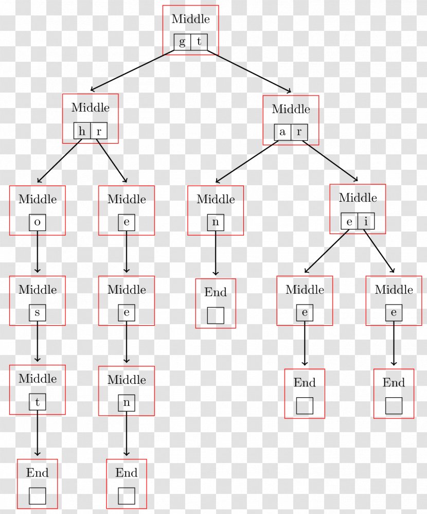 Technology Point Angle - Organization Transparent PNG