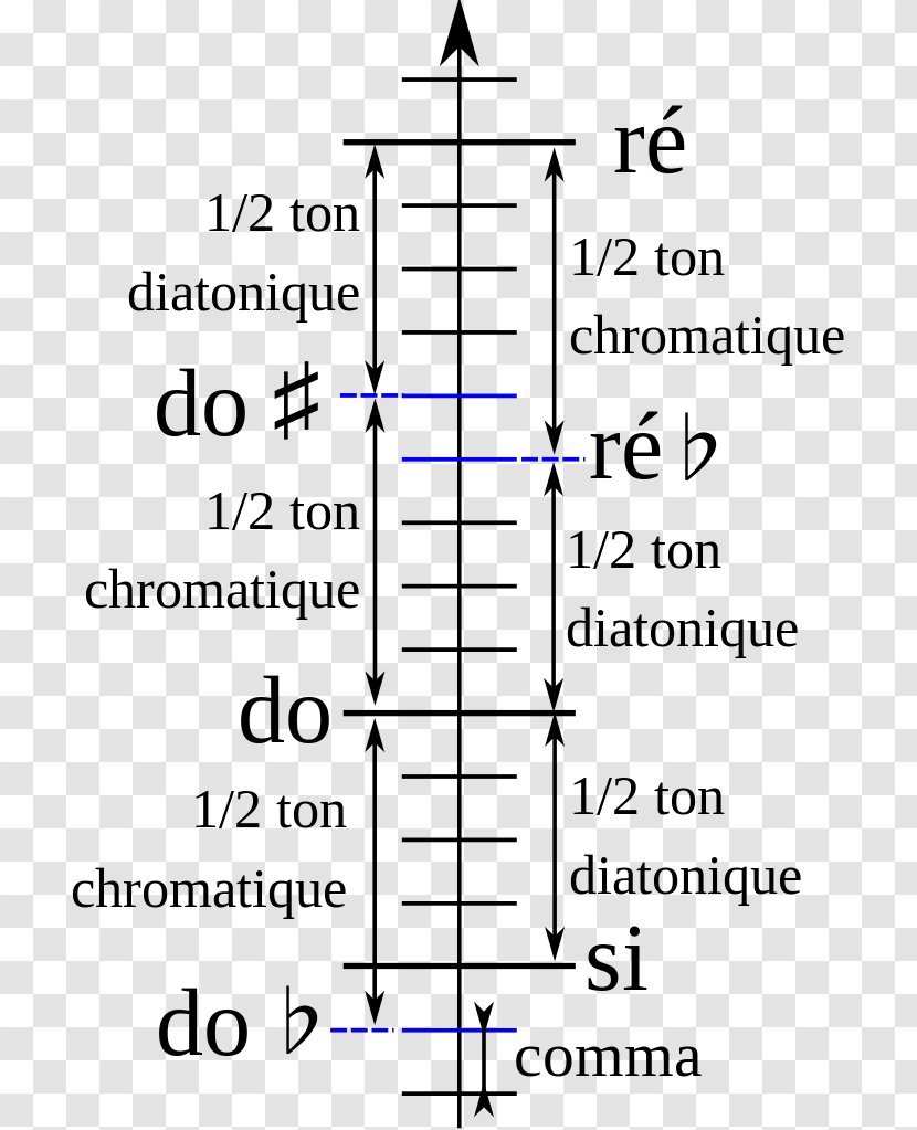 Line Point Angle Solfège Product - Solf%c3%a8ge Transparent PNG